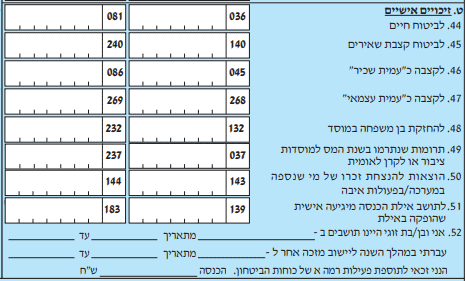 חלק ט' בהגשת הבקשה להחזר מס